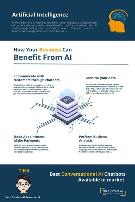 What Is Artificial Intelligence Artofit
