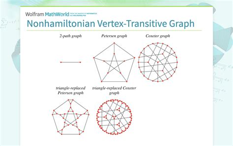 Nonhamiltonian Vertex Transitive Graph From Wolfram Mathworld