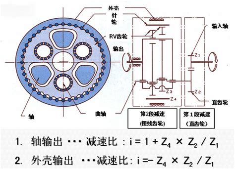 Rv减速机原理图图片互动百科