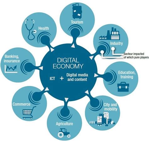 Digital Economy Impact Source Download