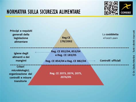 Sicurezza Alimentare La Normativa Cosa Dobbiamo Sapere Corebo