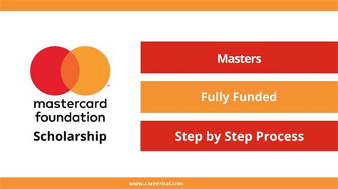 Fully Funded To South Africa University Of Pretoria Mastercard