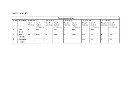 Naac Criteria 3 Pdf