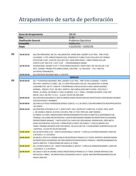 Pdf Atrapamiento De Sarta De Perforaci N Pdf Dokumen Tips