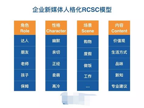 如何从 0 到 1 搭建私域流量 青瓜传媒