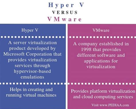 Quelle Est La Diff Rence Entre Vmware Vsphere Esxi Et Vcenter Bend