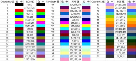 Sks Resources Vba Colorindex Rgb