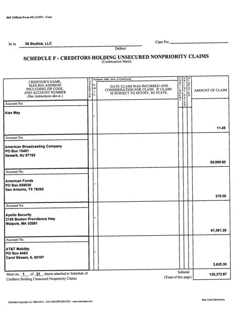 Bankruptcy Schedules Part 2