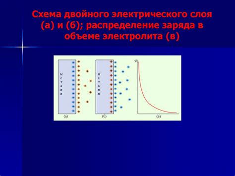 Стандартный электродный потенциал - online presentation