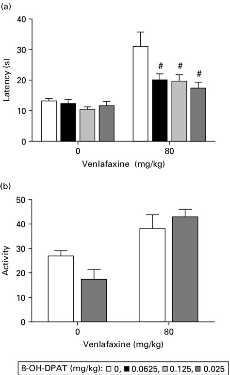 Involvement Of The 5 Ht 1a Receptor Agonist 8 Oh Dapt In The