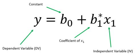 Simple linear regression equation example - kopgate