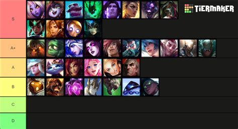 League Of Legends Support Champions 13 1 Tier List Community