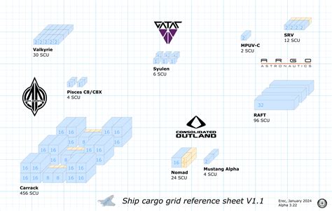 Ship Cargo Grid Reference Sheet Star Citizen Spectrum