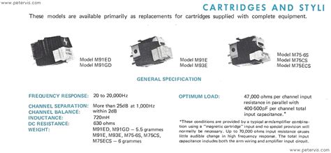 Shure Vintage Replacement Cartridges