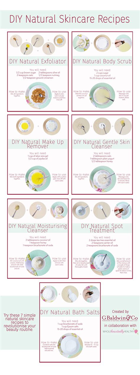 Diy Skin Care Recipes Natural Skin Care Recipes Wellness Mama