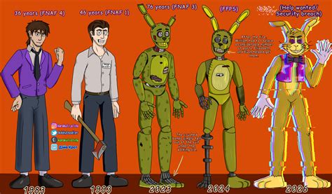 Fnaf Ma Evolution Of William By Majoralina On Deviantart