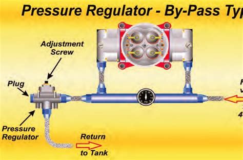 Holley Carburetor Fuel And Fuel Supply Systems Guide