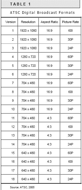 1080p And Hdtv Resolution Explained