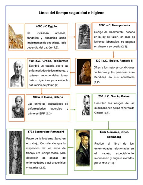 Linea Del Tiempo Seguridad E Higiene Youtube Porn Sex Picture