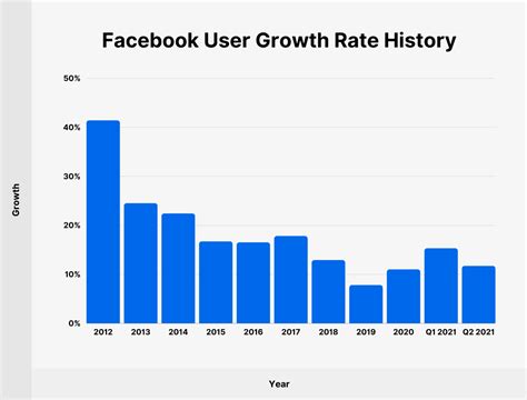 Facebook Active Users Ingrid Zitella