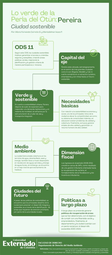 Infografías Ciudades Sostenibles Derecho Del Medio Ambiente