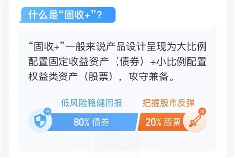 为什么要固收基金？分享10只优秀固收基金财富号东方财富网