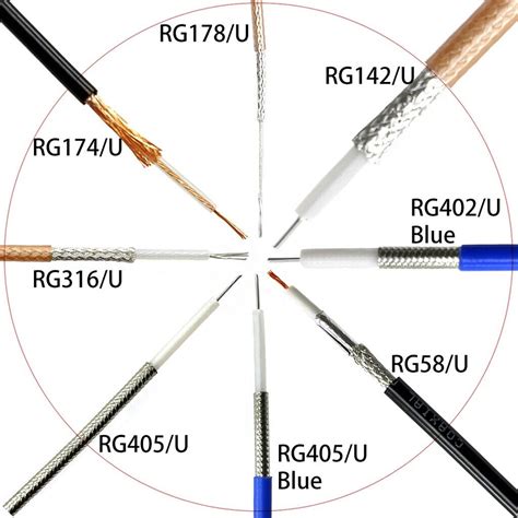 Rf Coaxial Cable Rg Rg Rg Rg Rg Rg Rg Wire Low Loss