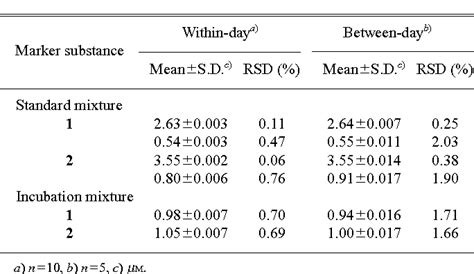 Table 1 From Simultaneous Determination Of Glycyrrhizin Metabolites