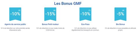 GMF Assurance Auto Notre Avis 2023 Complet Sur Cette Mutuelle