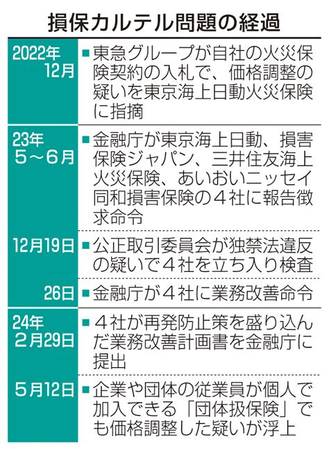 個人向け保険もカルテルか 損保4社 企業向けに続き 割引率抑制 調整疑い｜あなたの静岡新聞