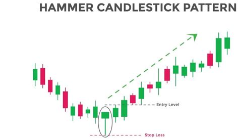 40 Reversal Candlestick Patterns à Savoir Learn Forex Trading