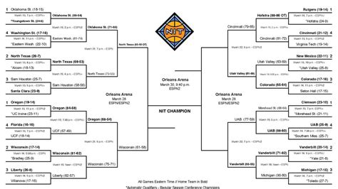 Nit Basketball Tournament 2024 Women Pris Margette