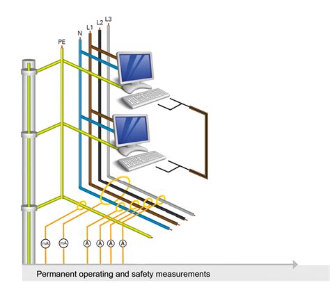 Energy Measurement Device With Residual Current Monitoring And