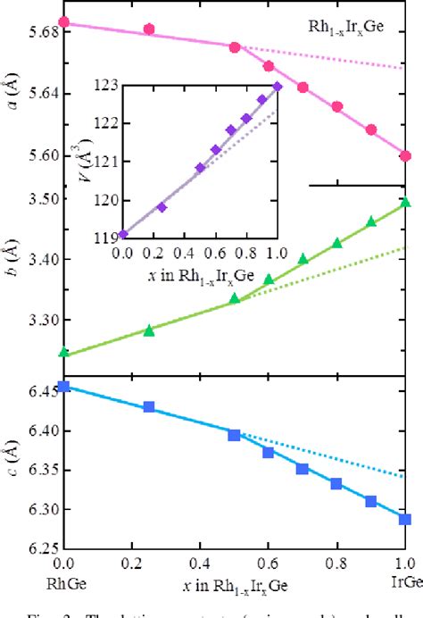 Pdf Strong Electron Phonon Coupling Superconductivity Induced By A