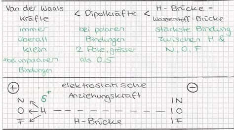 Chemische Bindungen Fms Abschlusss Webseite