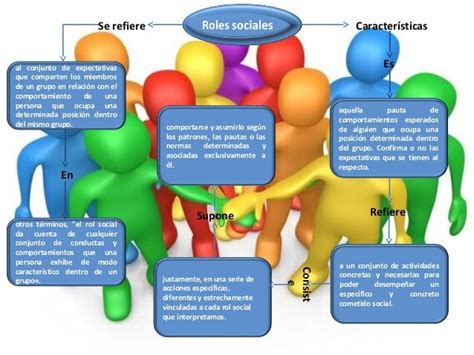 Mapas Conceptual Socialización Roles Sociales