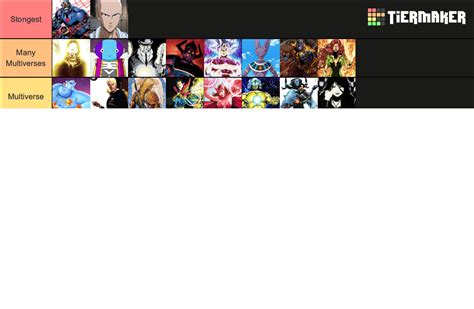 Most Powerful Characters Ever Seriously Tier List Community Rankings