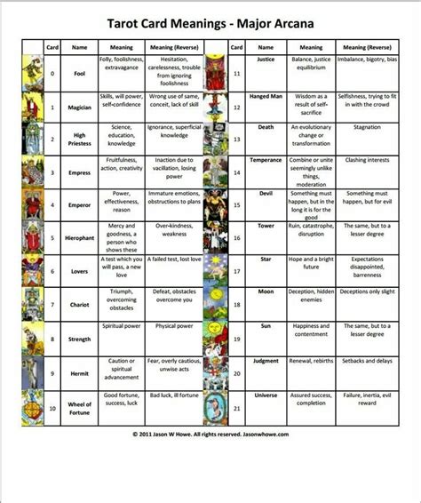 Pin von Susi Struber auf Tarot Meanings & Interpretations ...