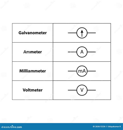 Common Electronic Symbol. Illustration of Basic Circuit Symbols ...