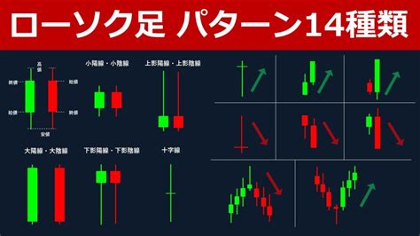 ローソク足のパターン全14種類の見方と組み合わせ一覧｜fx初心者講座