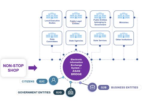 Asan Bridge System Observatory Of Public Sector Innovation