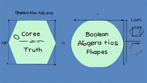 Boolean Algebra Basic Laws And Theorems