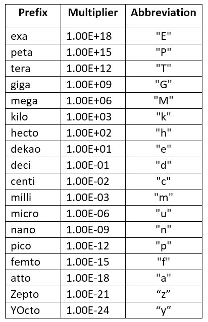 Excel Convert Function How To Convert Units In Excel Off