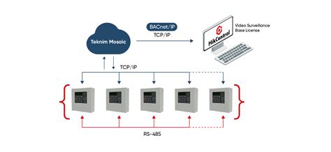 Teknim Mosaic Fire Alarm Integration With Hikvision Hikcentral Vms