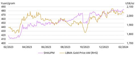 Chinas Gold Market In January Wholesale Gold Demand Jumped Official