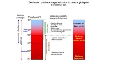 Chapitre 1 Géothermie et propriétés thermiques de la Terre SVT au lycée