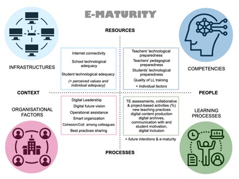 Schematic Representation Of The Essential Factors Contributing To The