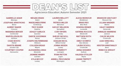 Autumn Semester 2021 Deans List Department Of Agricultural