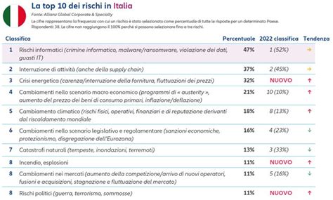 Allianz Risk Barometer Ipmagazine