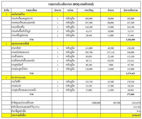 รับทำboq รับถอดแบบประมาณราคา งานก่อสร้าง